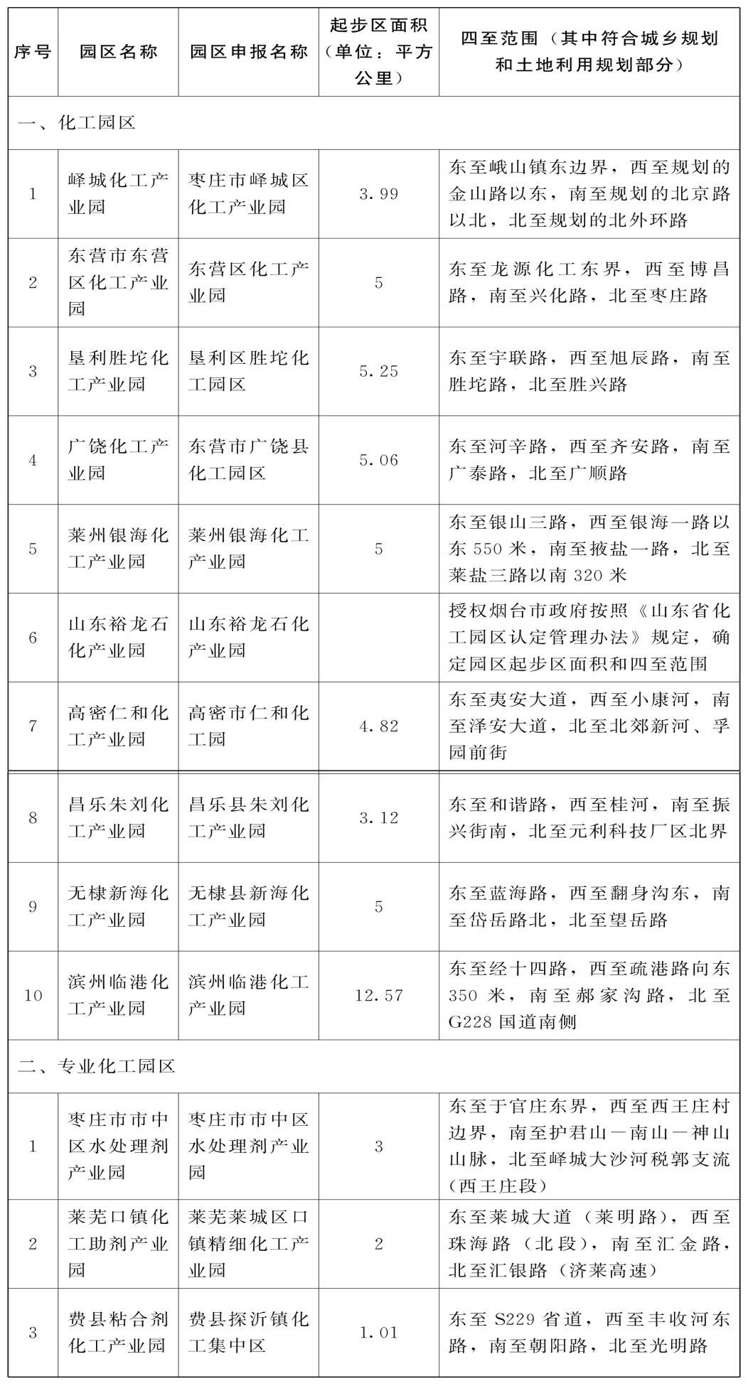 201906301142
