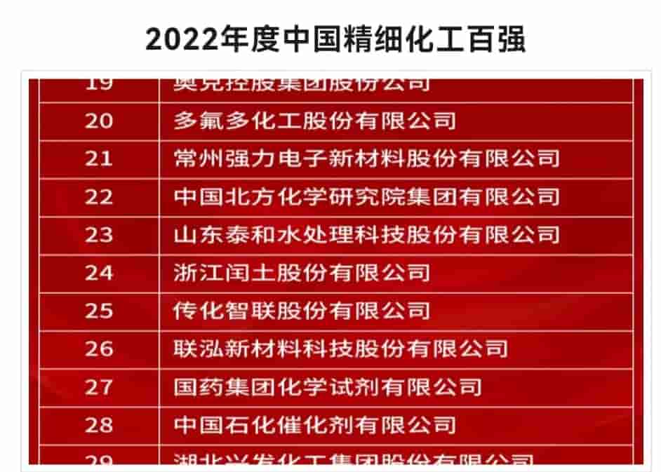 2022����й����ܻ�����ǿ